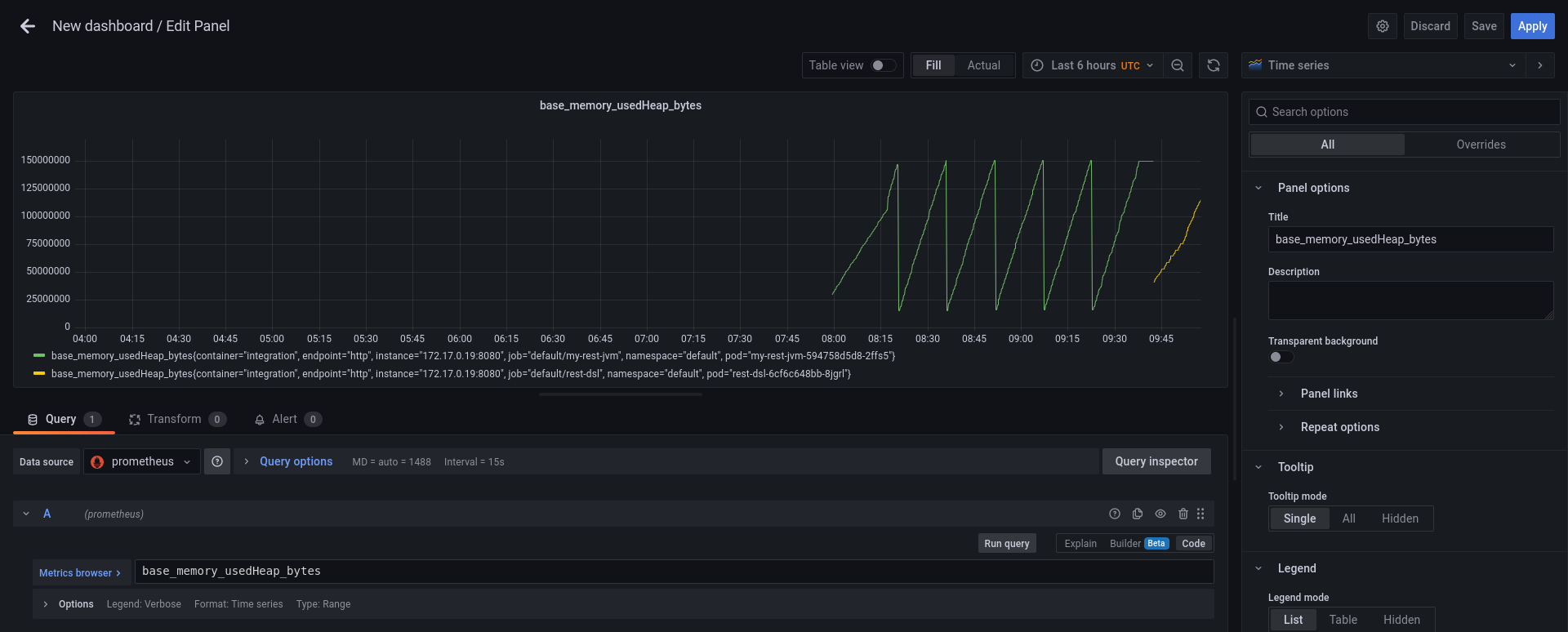 Grafana: add Camel K metrics