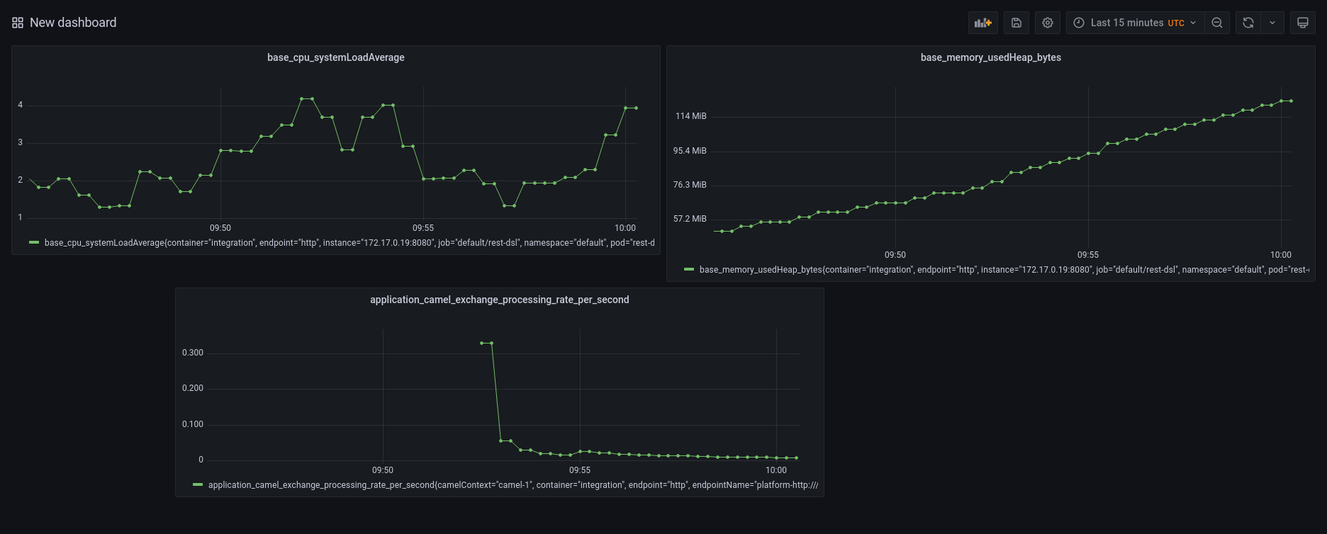 Grafana: Camel K dashboard