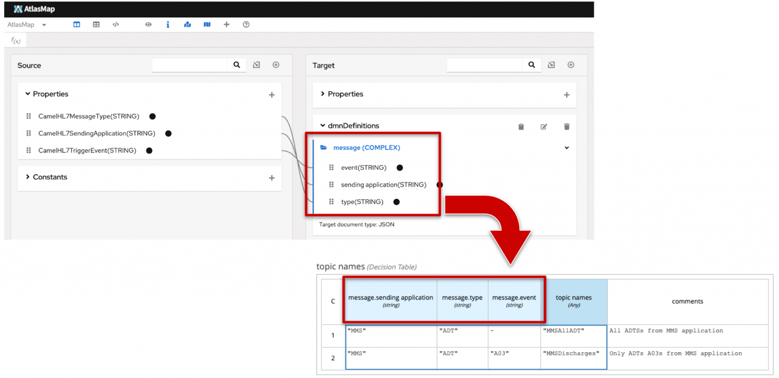 Using AltasMap in combination with a DMN decision table